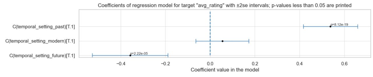 correlation